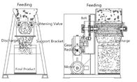 Compressor do rolo da máquina de granulação da tabuleta da indústria para a granulação seca